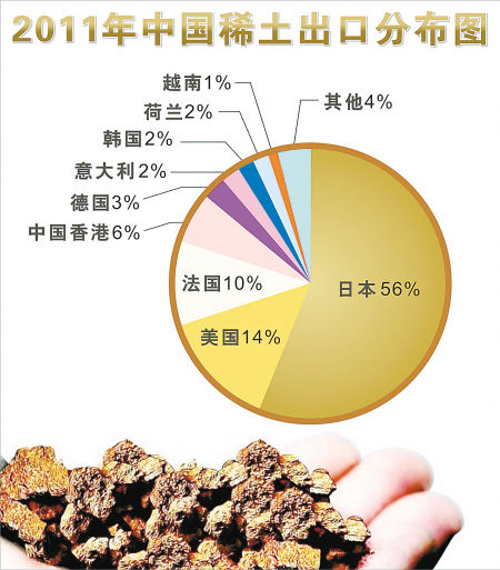 不以牺牲环境换稀土业发展
