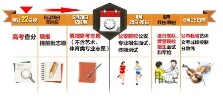 �߿��ɼ�3�ַ�ʽ�ɲ�ѯ