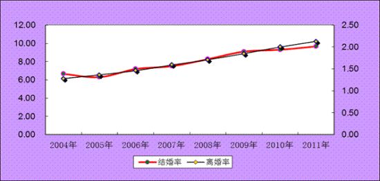 ��������2011��ȫ��287.4��Է��ް����������