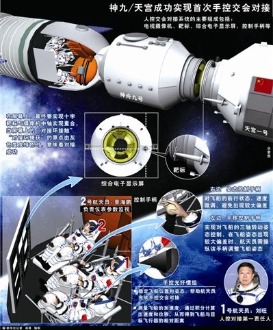 “神九”“天宫”先小别再相拥