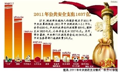 112�𸯰ܴ�38%��һ���ָɵ�