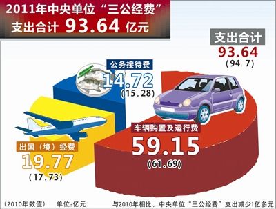 ȥ���������6500��