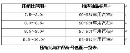 ������Ʒ����½�������ȼ�;�����������ƥ��