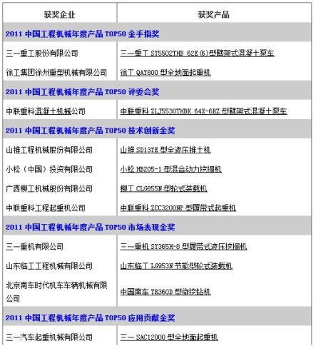 2011��Ȳ�ƷTOP50������һ�ع������Ӯ��