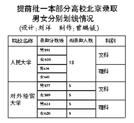 ���Ա����ӣ����Ǻ���ƽ��