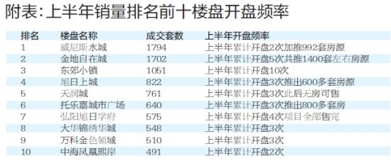 �ֽ�Ϣ�ˣ��߼�¥��1700�׷���������