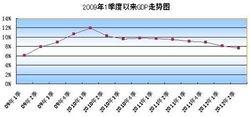 国家统计局发布数据上半年中国经济同比增长78