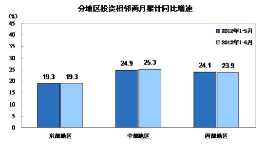 �ϰ���̶��ʲ�Ͷ��150710��Ԫ