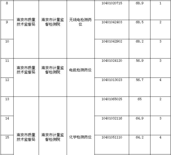 �Ͼ��м����ල���Ժ�����ϰ��깫����Ƹ��������