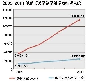 职工医保报销比例_职工取得个人医保收入