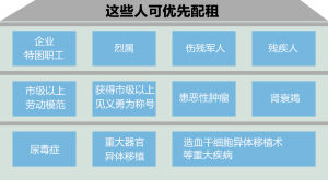 云南省保障房价格管理办法、农贸市场摊位费管理办法听证修改稿公布市场摊位费将实行政府指导价