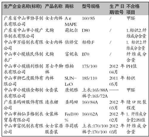 4款女装6款内衣上黑榜