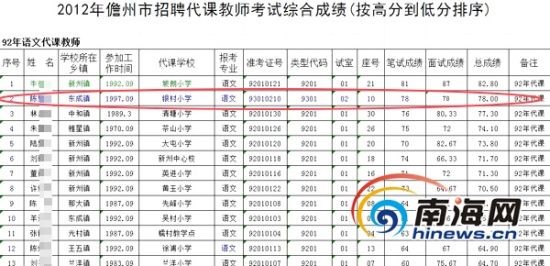 儋州教师招聘考生变更考试组 教育局介入核查