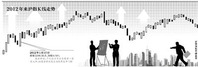 沪指大涨3.7%成交量超千亿