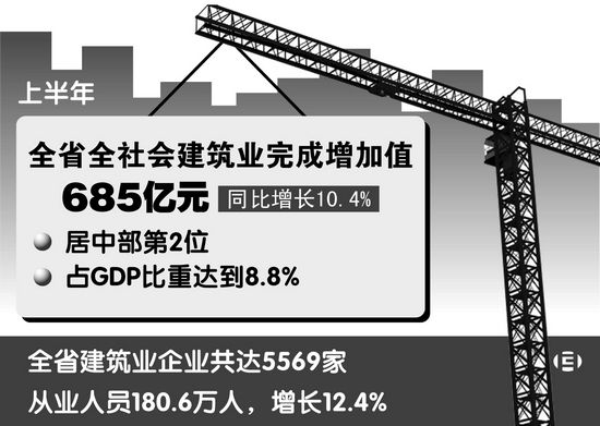 华西村人均收入_建筑行业人均产值