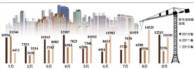 ����¥��9�³ɽ����µ�