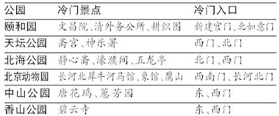 6��԰���ߡ����š��ܸ߷�