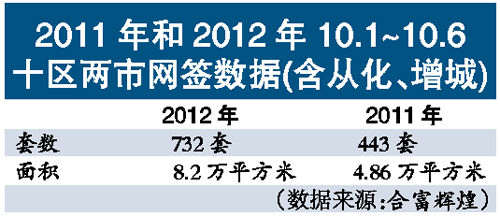 市区淡如水郊区还不错