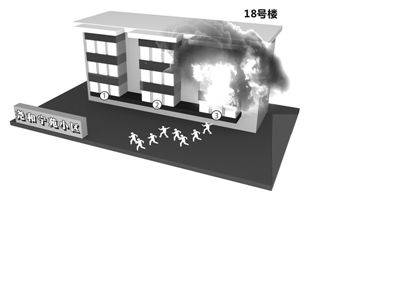 ����һ������¥����޸�����