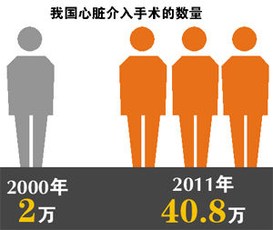“变心”的支架出厂价不过三千元到医院变2.7万元