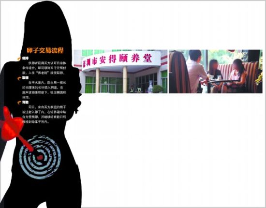 卵子黑市一条龙服务90后美女供卵能赚5万