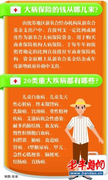 新农合有了大病医保 个人每年最多可补偿20万