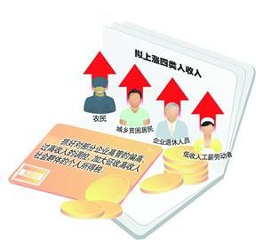 收入改革方案争取年内出台