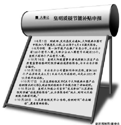 江苏质检院承认检测时间有误