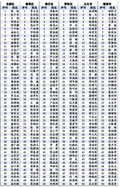 关于公示廉洁广州建设人民观察员的公告