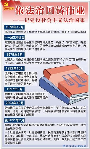 十六大以来以胡锦涛为总书记党中央治国理政纪