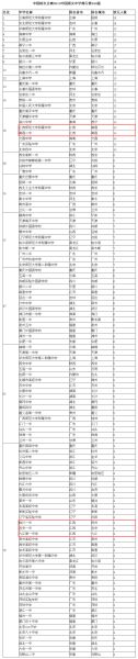 2、九江中学毕业证书电子版：如何从网上查询中学毕业证书