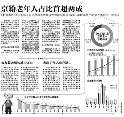 老人占人口比例_2017年武汉市人口老龄化形势分析