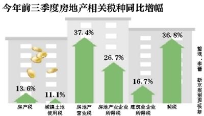 gdp和税收的关因_税收弹性的税收弹性与税收增长与GDP增长之间关系(2)