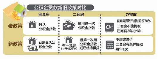 武汉公积金贷款明年认房又认贷