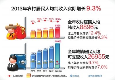 颈椎神经支配分布图_香港人均可支配收入