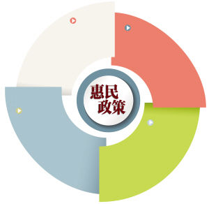 海南14个农业险种财政补贴全覆盖 设农保巨灾