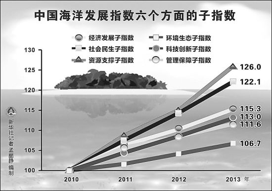 2019浙江海洋经济年鉴_浙江海洋经济发展空间布局图-浙江全面加速海洋生产力(2)