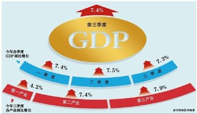 京东二季度财报_2004年二季度gdp