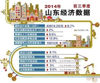中国gdp增长率走势图_gdp同比增长率(3)