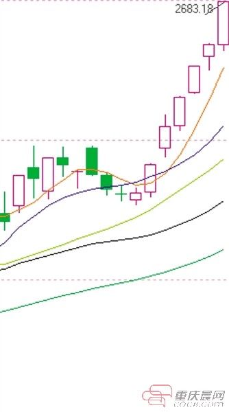 A股昨成交额逾7000亿,创全球股市单日成交纪