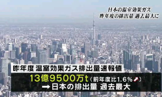 温室气体_人均温室气体排放(2)