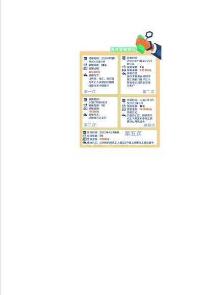 中铁员工倒腾车皮赚千万 利用负责煤炭铁路货