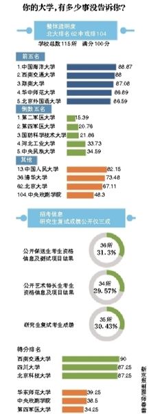 985排名前十的大学2_USNews2021世界大学排行榜公布!广工这2个学科有实力对(2)
