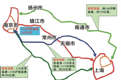 南京-上海方向