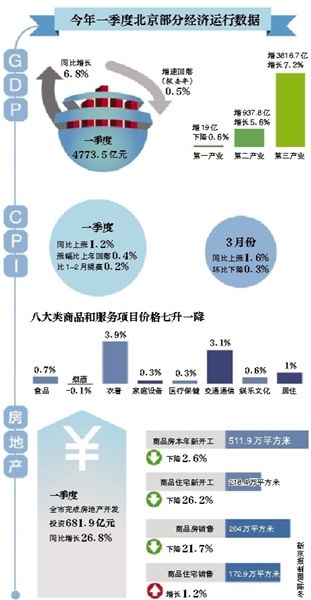 中国gdp经济增长图_2019一季度gdp增长(2)