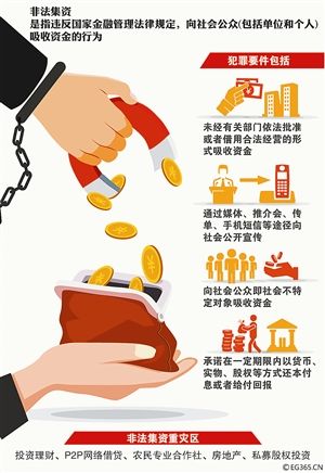 打击非法集资破案11宗_新浪新闻