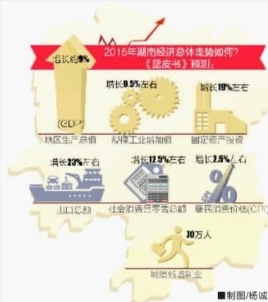 居民收入_居民收入增速回落