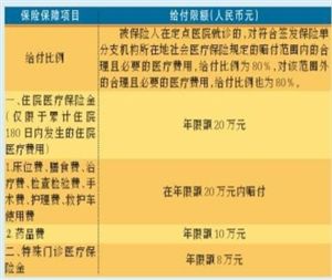 平安人寿平安福健康保障计划