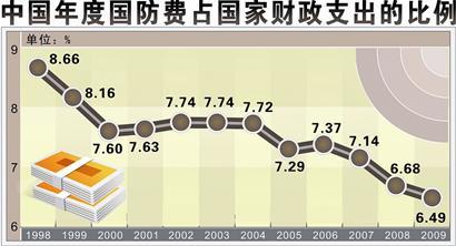 ͼ�ģ��й����ú���ʩ���԰�ȫ