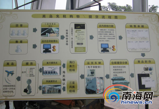 海南三亚免税店参观游客激增 购物需办卡